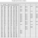 Схема сборки Обувница Харлей 12 BMS