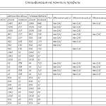 Схема сборки Кровать Лайм 22 BMS